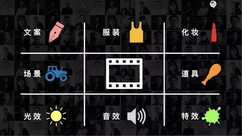 佛山哪里有短視頻培訓班